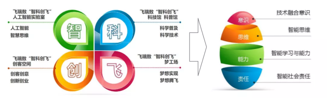 AI人才严重紧缺，K12阶段普及AI教育势在必行